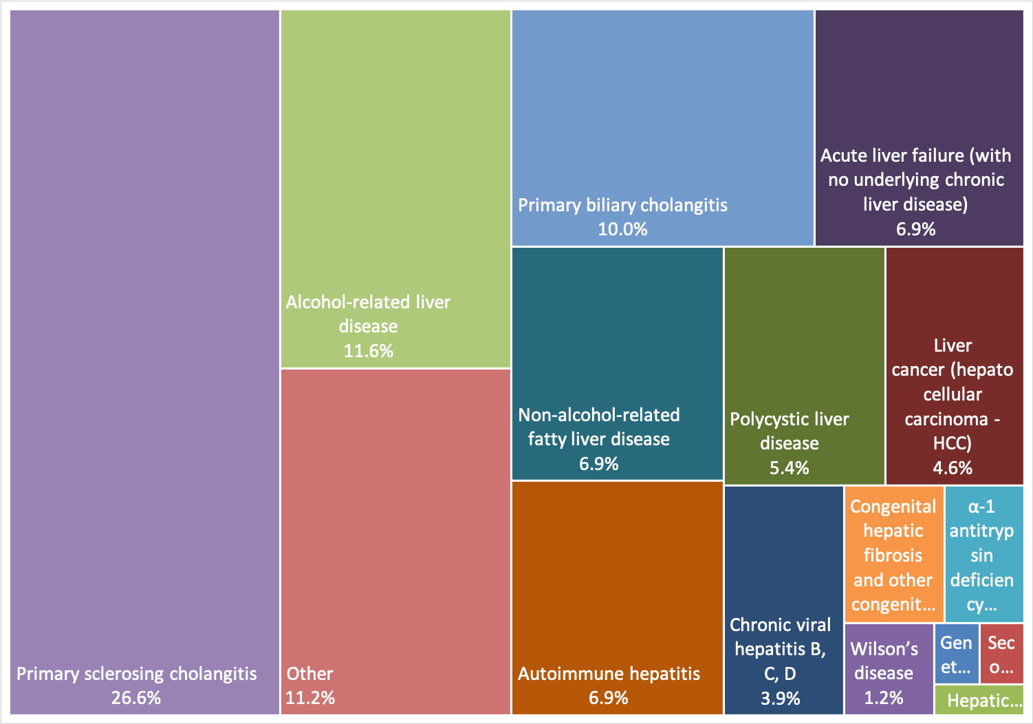 Demographics