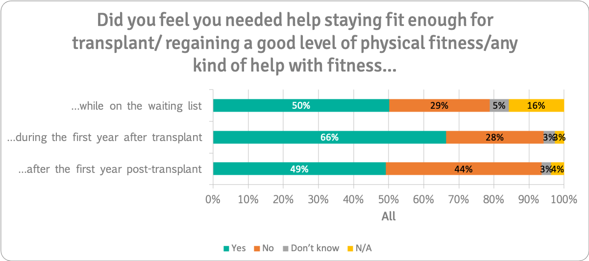 Fitness help ALL n=259 v2