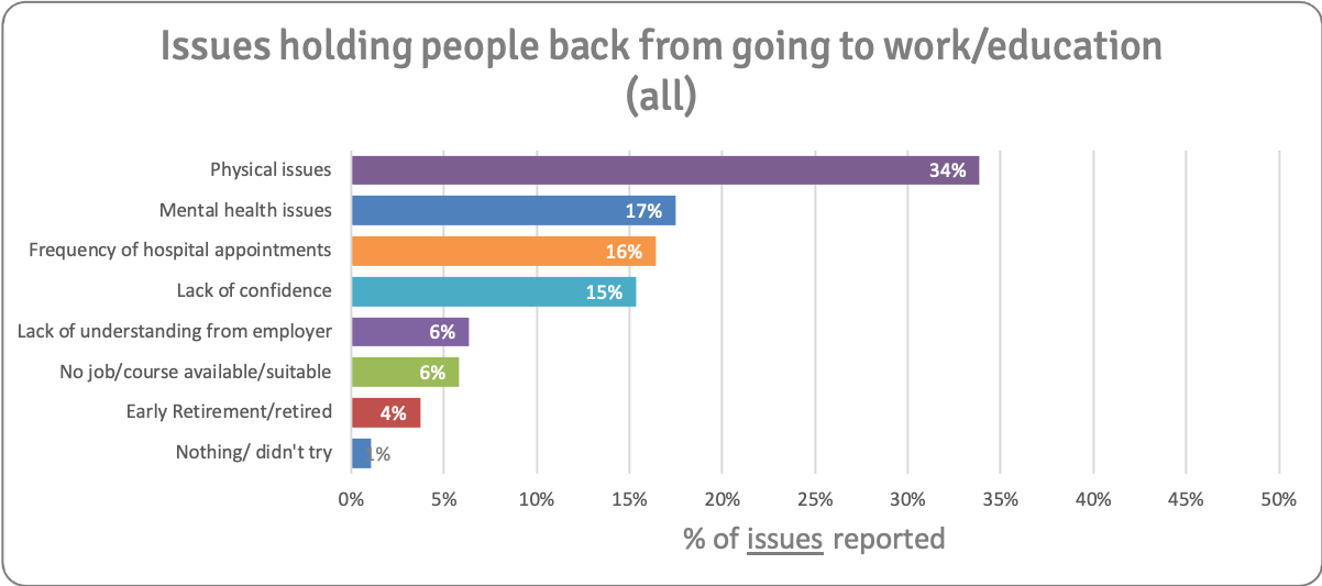 Issues holding people back v3