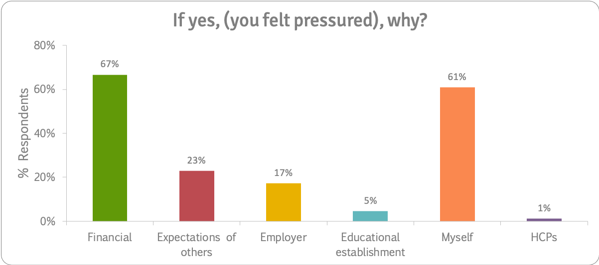 if you felt pressured, why n=223 v2