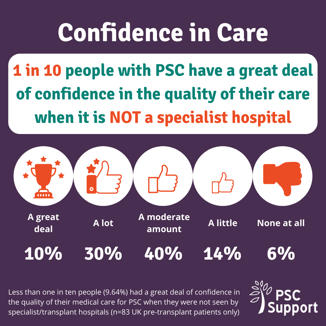 Graphic to show Confidence in care in non-specialist hospitals