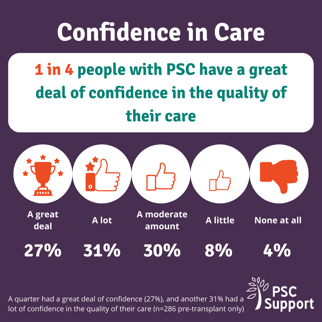 Graphic to show Confidence in care