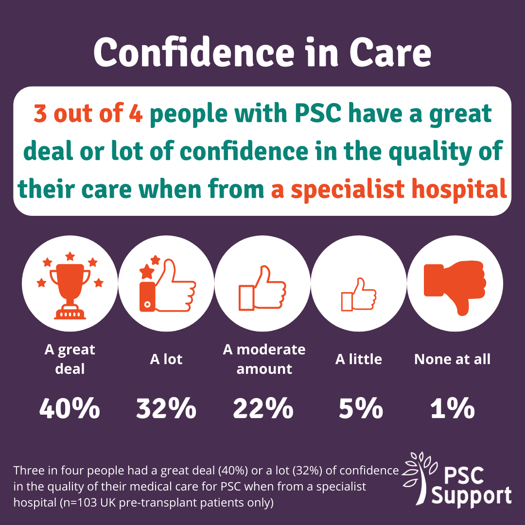 Graphic to show Confidence in care in specialist hospitals