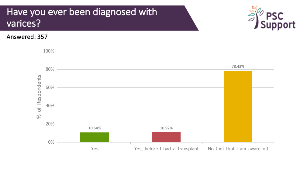 Research Survey VARICES