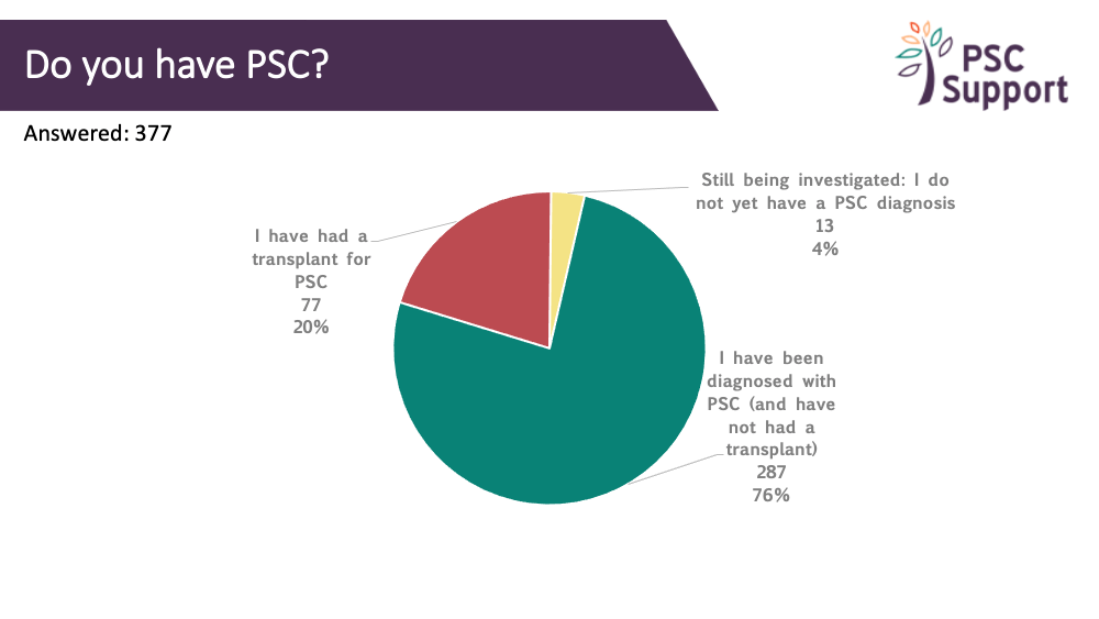 Research Survey PSC Status