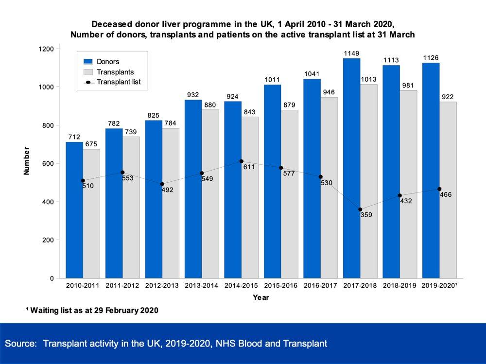 NHSBT Activity Report Deceased donor programme 210720c