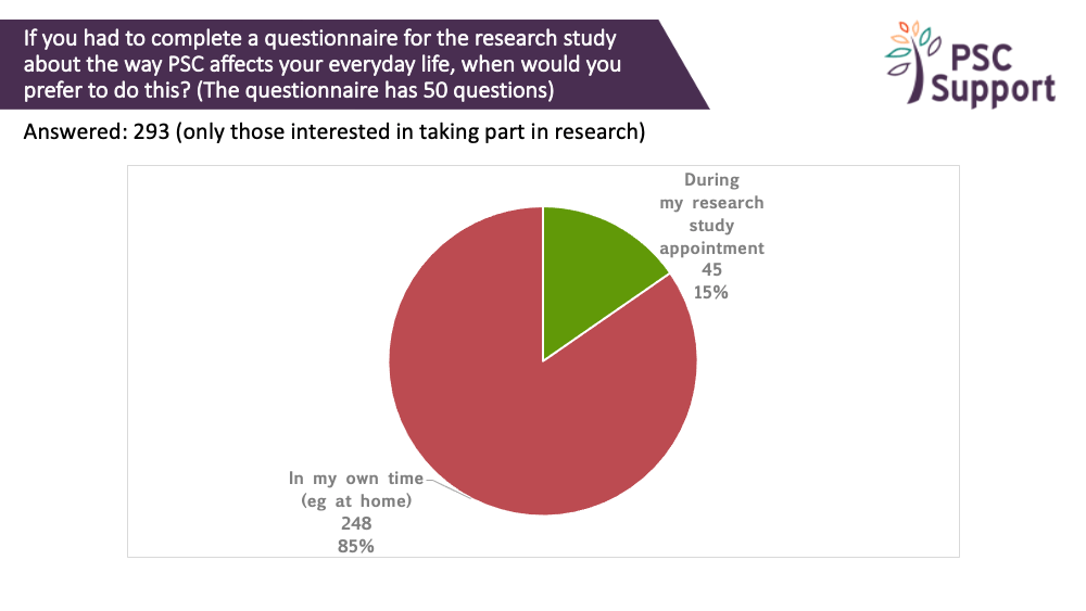 2019 Research survey Questionnaires when