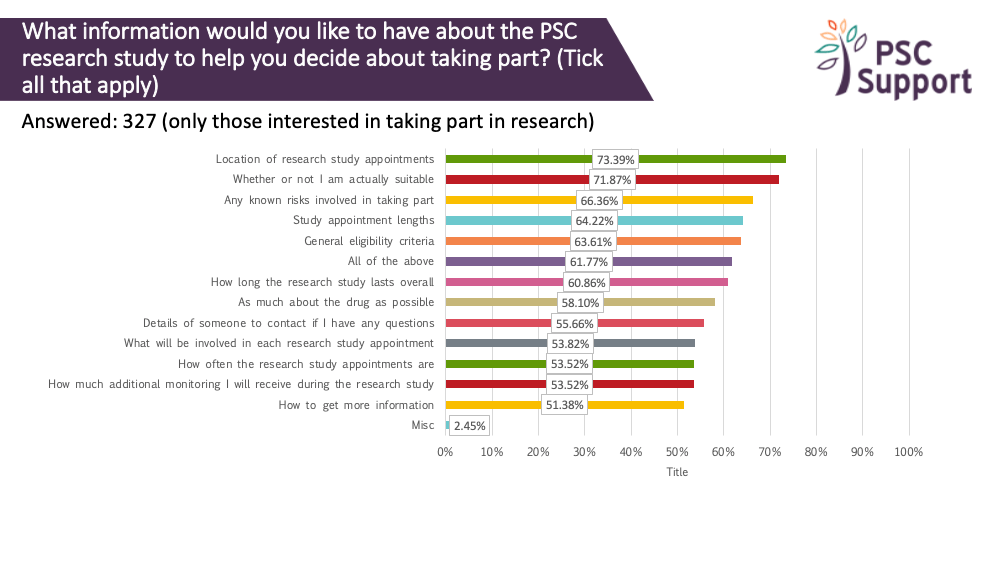 2019 Research survey Info you would like