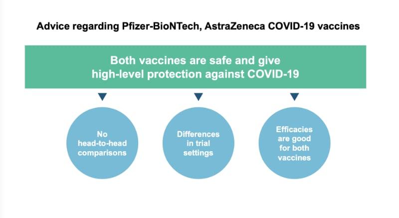 Pfizer/BioNTech and Oxford/AstraZeneca Vaccines 30Dec2020